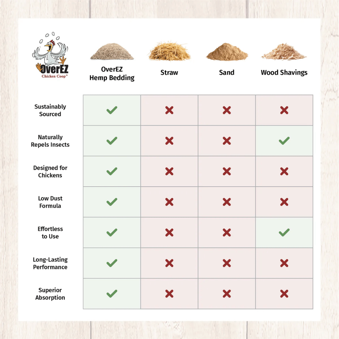 OverEZ EGG-sentials Hemp Bedding - Comparisson table