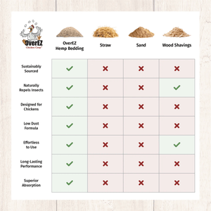 OverEZ EGG-sentials Hemp Bedding - Comparisson table