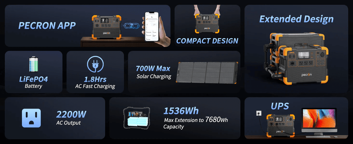 PECRON E1500LFP Features