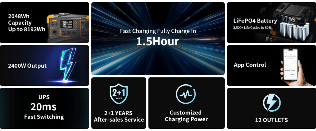 PECRON E2400LFP Portable Power Station features
