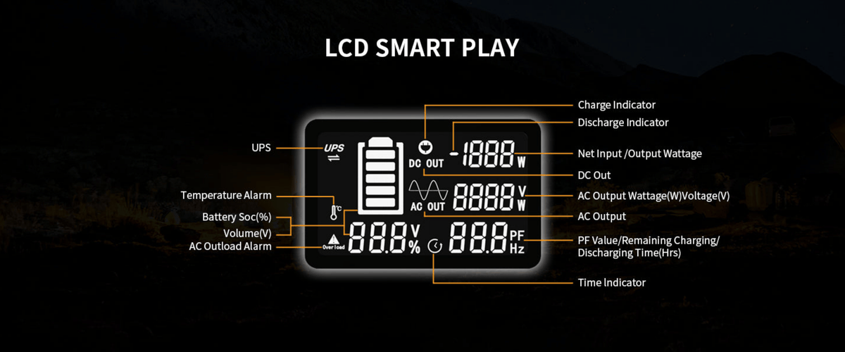 PECRON E2400LFP Portable Power Station lcd display legend