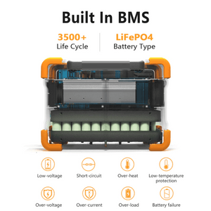 PECRON E600LFP Portable Power Station Battery Chemistry