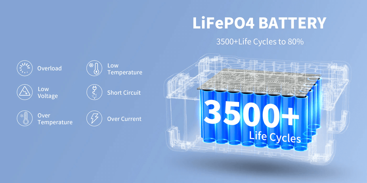 PECRON EB3000-24V Safety Features