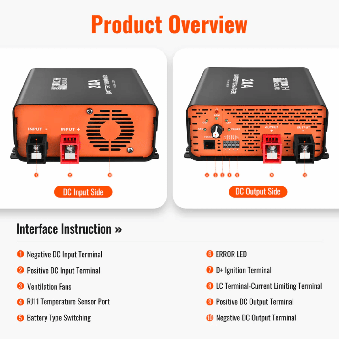 Rich Solar 12V DC-DC Battery Charger 20A - Product Overview