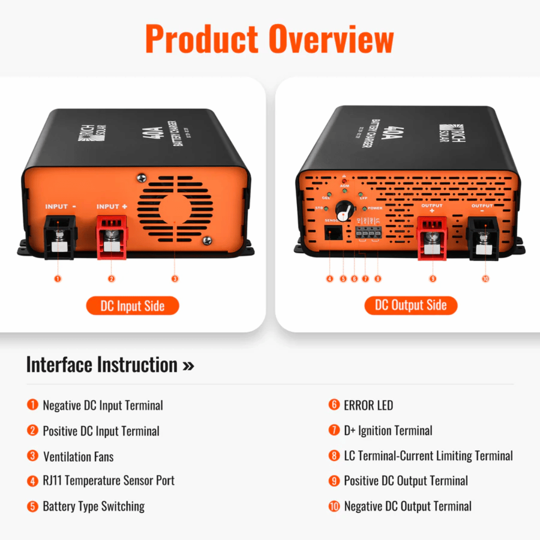 Rich Solar 12V DC-DC Battery Charger 40A - Product Overview