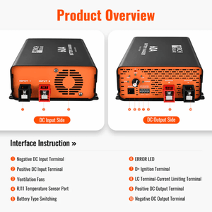 Rich Solar 12V DC-DC Battery Charger 60A - Product Overview