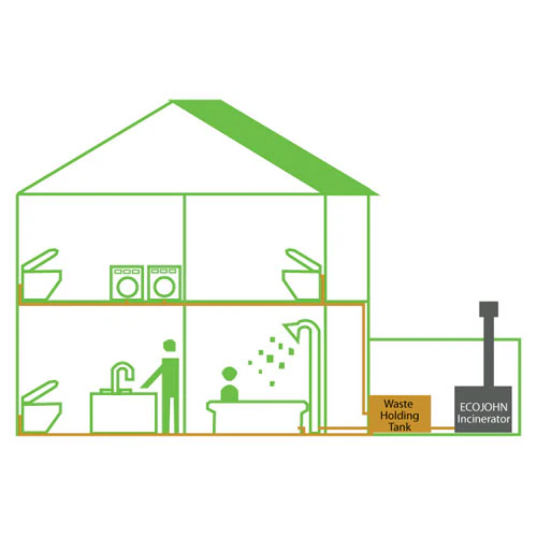 Picture of SepticJohn Setup