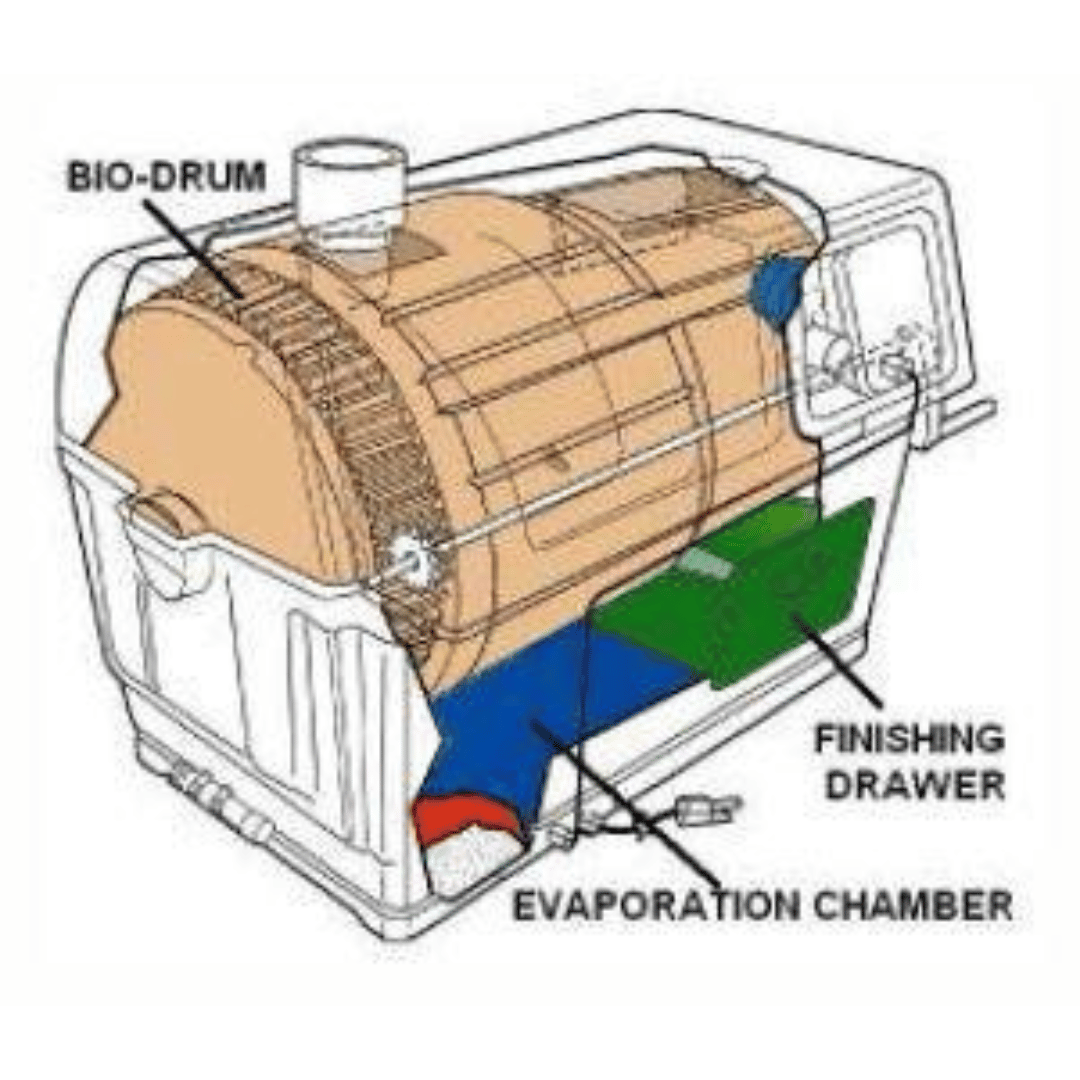 Sun-Mar Centrex Central Composting Toilet System