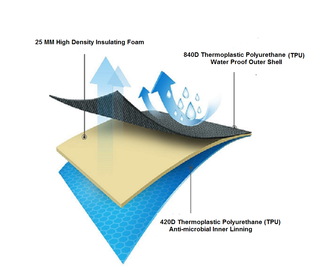 Siberian Coolers - New Side Kick Soft 32 Saddle Brown