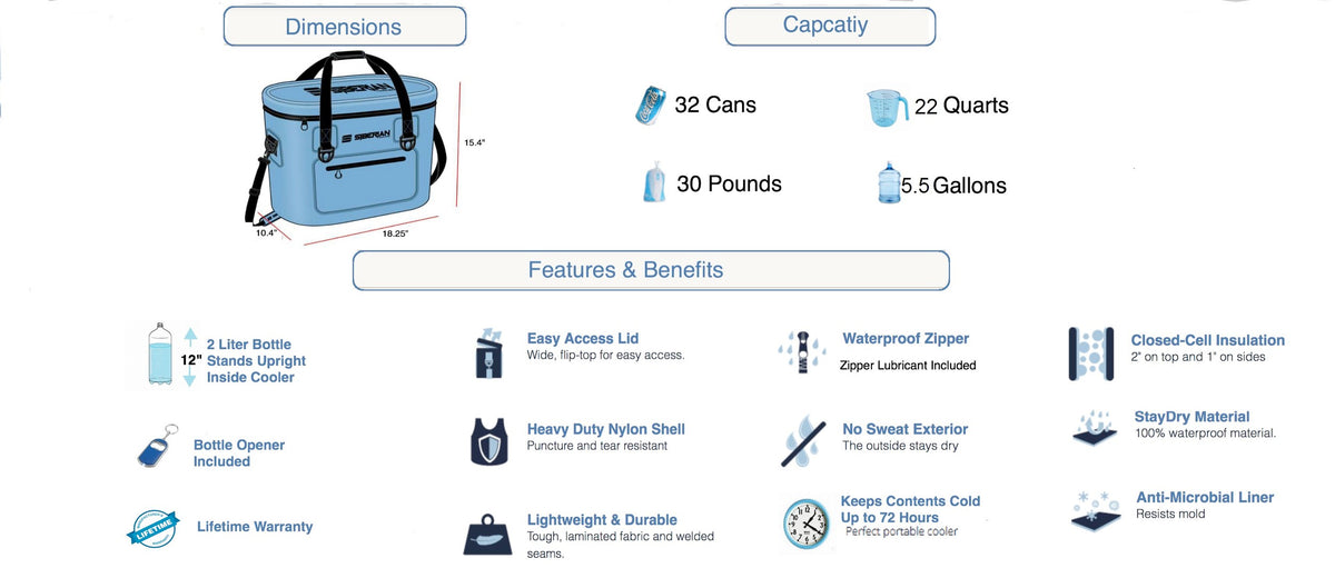 Siberian Coolers - New Side Kick Soft 32 Seafoam