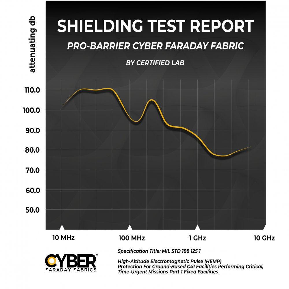 Foil Pro Barrier 85db Material 1 Ft. X 48″ Wide (Set of Two) - Faraday Defense