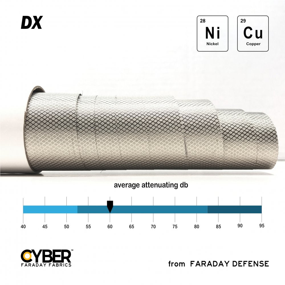 Picture of the average attenuating db of CYBER Diamond DX Faraday Fabric EMI Copper Nickel Ripstop Fabric′ with cyber faraday fabrics logo on the lower left and nickel and copper symbol on the upper right corner.