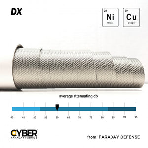 Picture of the average attenuating db of CYBER Diamond DX Faraday Fabric EMI Copper Nickel Ripstop Fabric′ with cyber faraday fabrics logo on the lower left and nickel and copper symbol on the upper right corner.