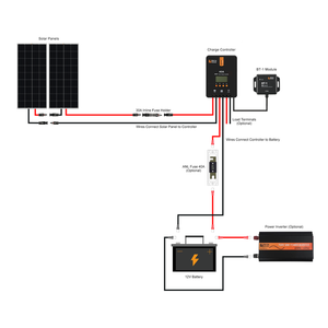 Rich Solar - 400 Watt Solar Kit  with 40A MPPT Controller