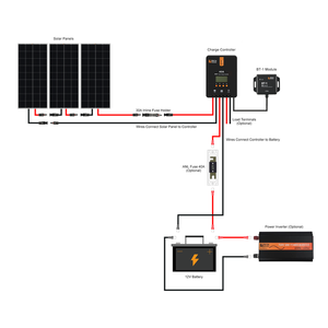 Rich Solar - 600 Watt Solar Kit  with 40A MPPT Controller