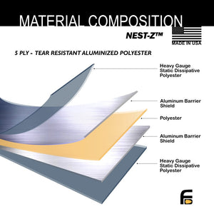 Picture of Nest-Z Faraday Bag 5 Ply-Tear Resistant Aluminized Polyester Material Composition.