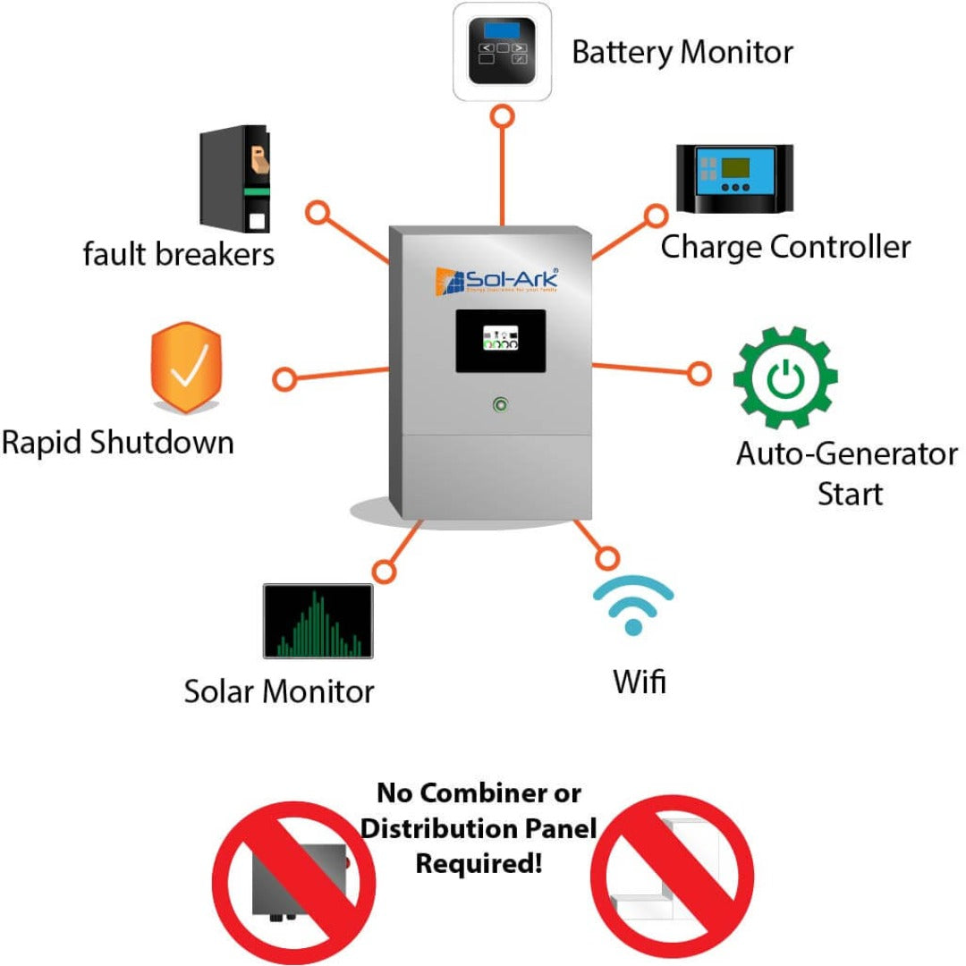 15kW Hybrid On/Off-Grid Inverter Battery Charger Sol Ark