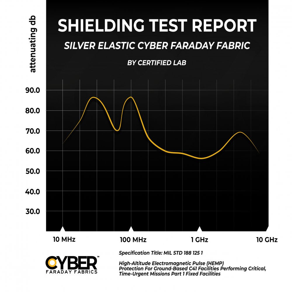 CYBER NC-BLACK Faraday Fabric EMF RF Shielding Black Fabric Roll