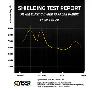 CYBER Faraday Fabric EMF RF Shielding Silver Elastic Fabric 62″ x 1′ - Faraday Defense