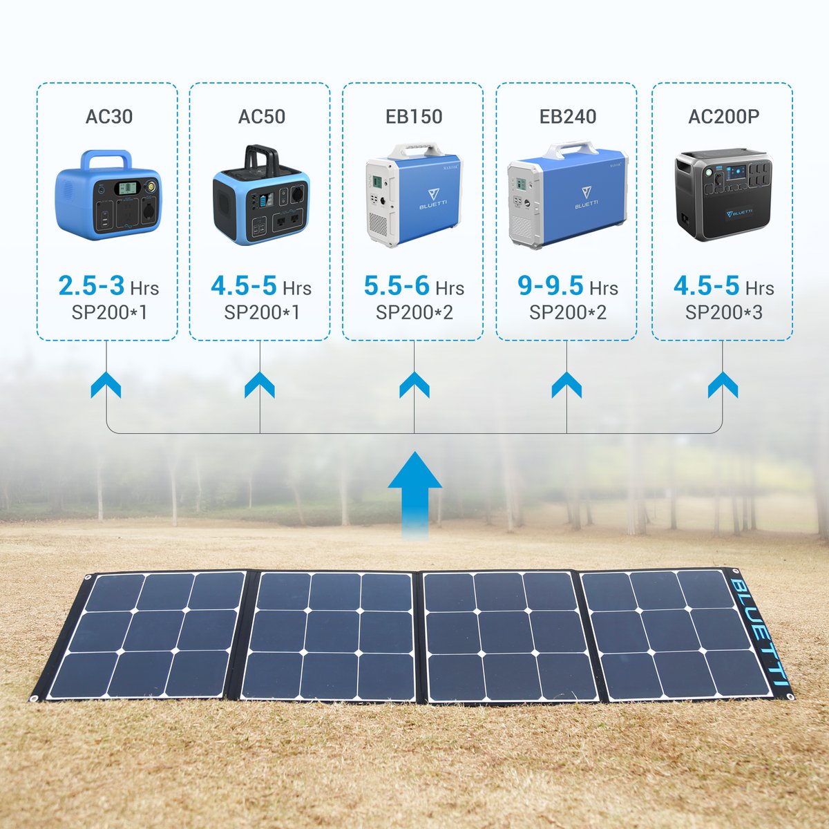 Bluetti - 200W Solar Panel