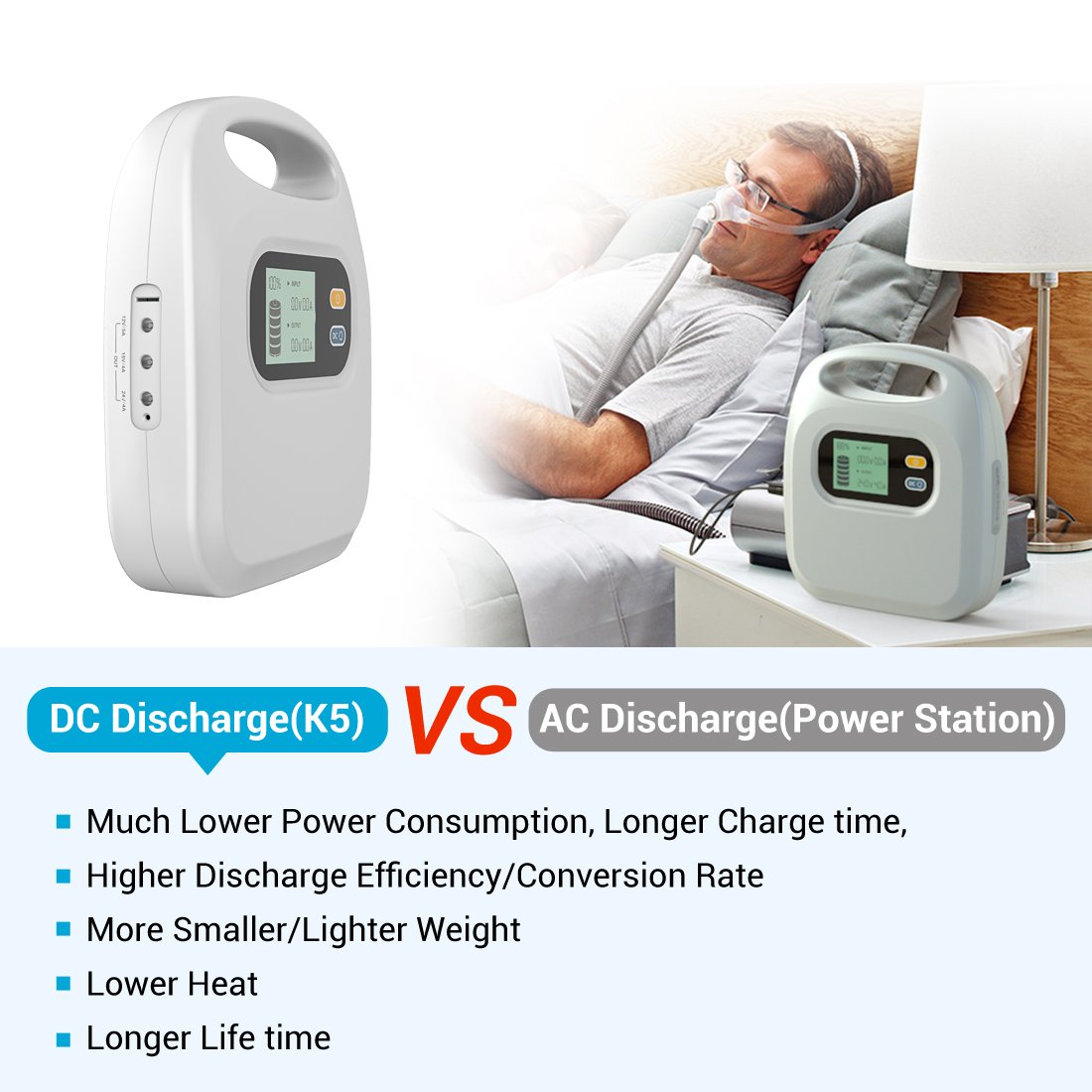 Bluetti - Maxoak K5 CPAP Power Bank