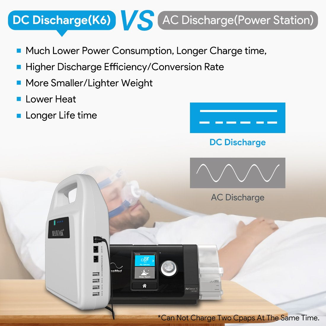 Bluetti - Poweroak K6 CPAP Battery Backup