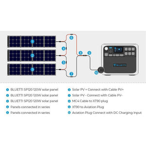 Photo of how Bluetti - AC200 1700Wh/2000W Portable Power Station and the solar panels  are being connected.