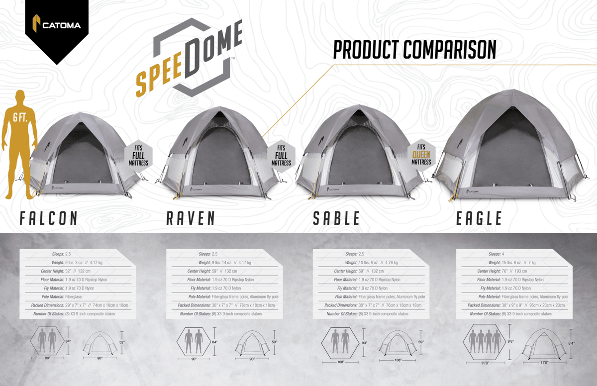 Photo of the Catoma Tent Product comp;arison.