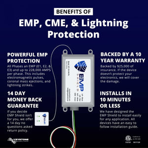 EMP Shield - Home EMP & Lightning Protection + CME Defense (SP-120-240-RL / Concealed Model)