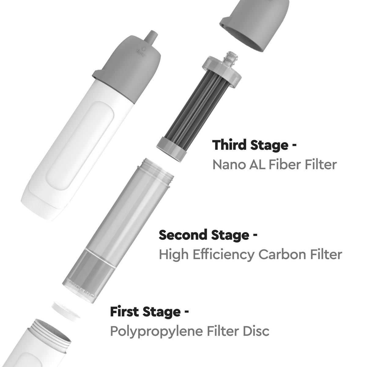 GoSun Flow Pro - Filter + Sink + Shower