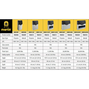 Picture of Martin Direct Vent Heaters Comparison Chart