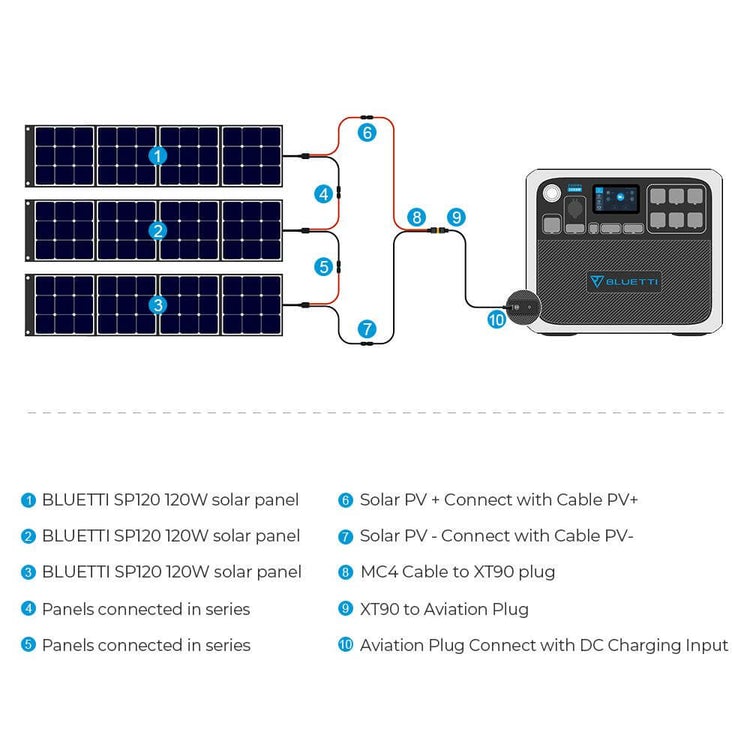 Bluetti - AC200P 2000Wh/2000W Portable Power Station