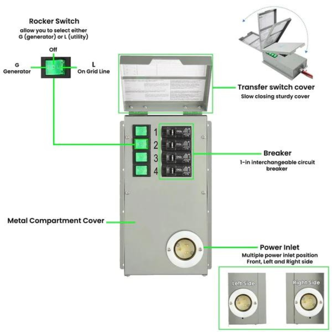 Nature&#39;s Generator Power Transfer Kit