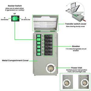Nature's Generator - Elite Power Transfer Kit