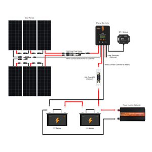 Rich Solar - 1200 Watt 24V Solar Kit with 40A MPPT Controller