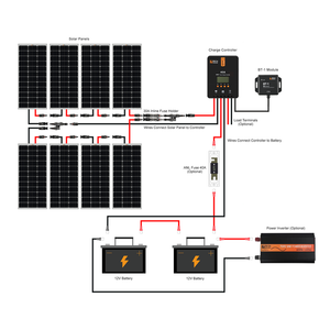 Rich Solar - 800 Watt 24V Solar Kit  with 40A MPPT Controller