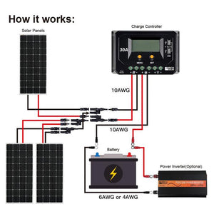 Rich Solar - 170 Watt 12V Mono Solar Panel