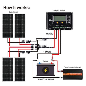 Rich Solar - 170 Watt 12V Mono Solar Panel