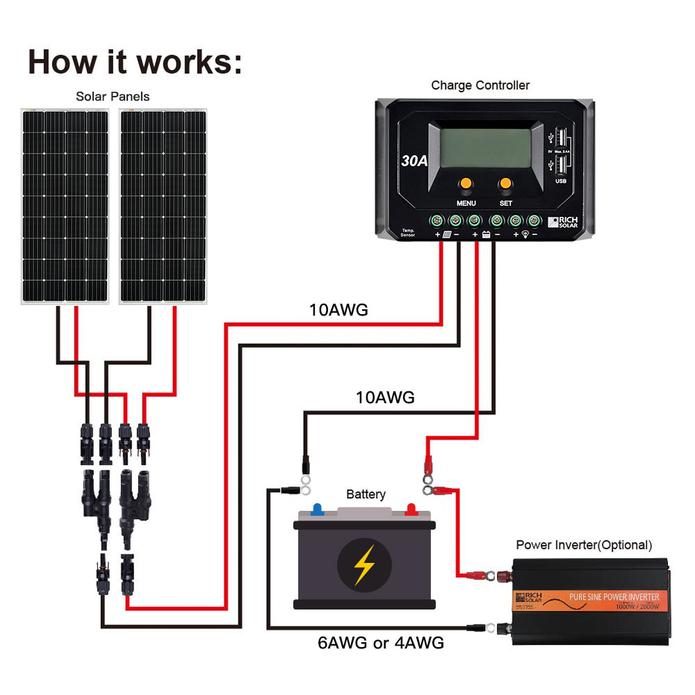 Rich Solar - 170 Watt 12V Mono Solar Panel