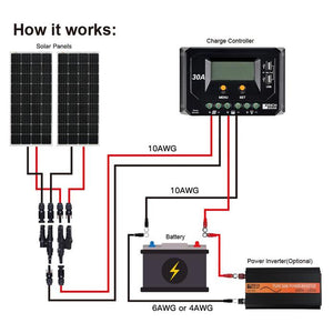 Rich Solar - 150 Watt 12V Mono Solar Panel