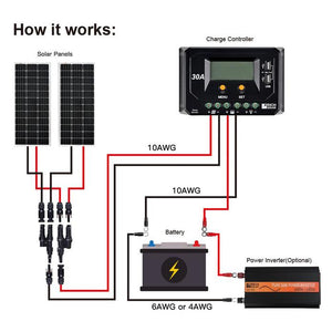Photo of How the 2 Rich Solar - 100 Watt Mono Solar Panel work using 1 Pair of Y Branch Parallel connectors via 10AWG to Charge Controller via 10AWG to both 6AWG OR 4AWG Battery and Power Inverter.