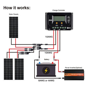 Photo of How the 3 Rich Solar - 100 Watt Mono Solar Panel work using 2 Pairs of Y Branch Parallel connectors via 10AWG to Charge Controller via 10AWG to both 6AWG OR 4AWG Battery and Power Inverter.
