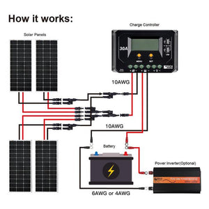 Photo of How the 4 Rich Solar - 100 Watt Mono Solar Panel work using 2 Pairs of Y Branch Parallel connectors via 10AWG to Charge Controller via 10AWG to both 6AWG OR 4AWG Battery and Power Inverter.
