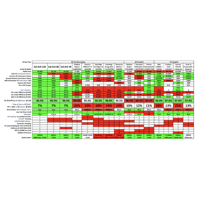 SOL-ARK 12K HYBRID SOLAR BATTERY SYSTEM