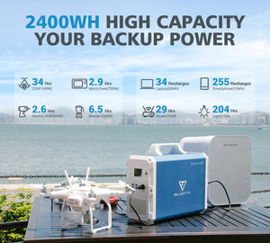 Bluetti - EB240 2400Wh/1000W Portable Power Station