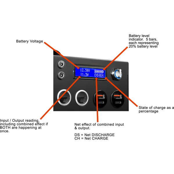Inergy Apex Gold Storm Package Solar Generator Parts