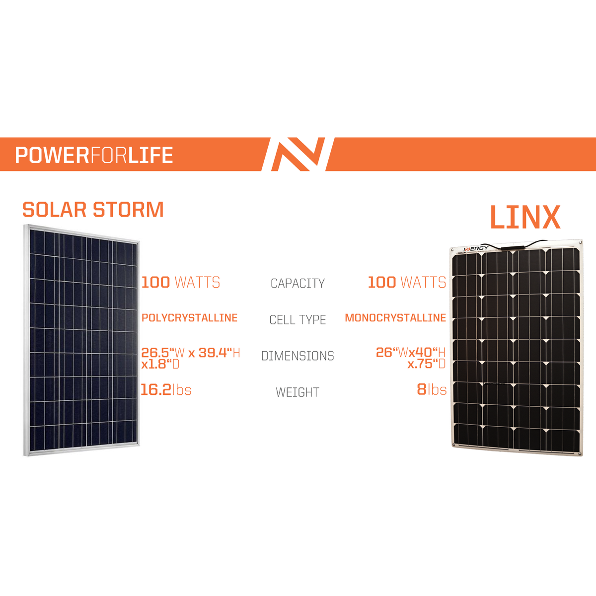 INERGY SOLAR STORM 100 PANEL